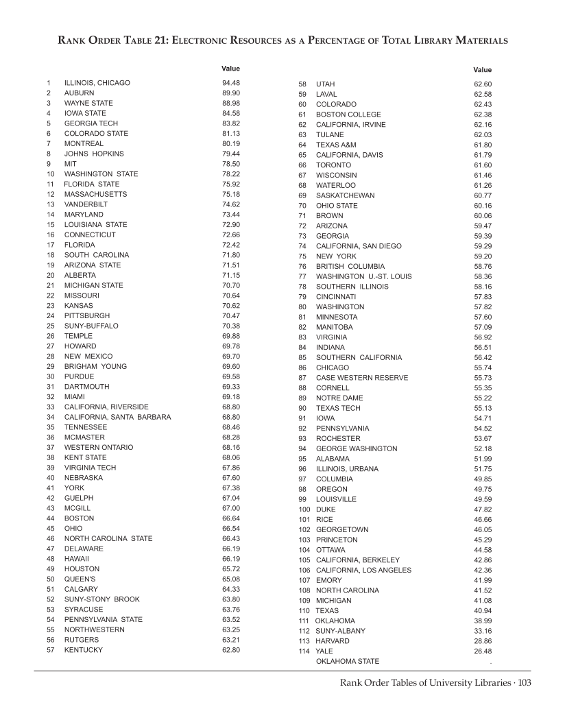 ARL Statistics 2009-2010 page 103