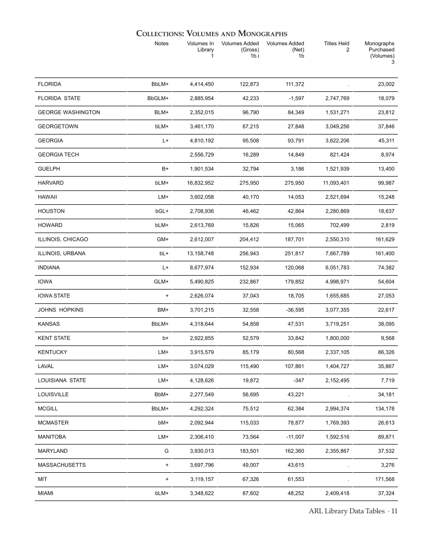 ARL Statistics 2009-2010 page 11