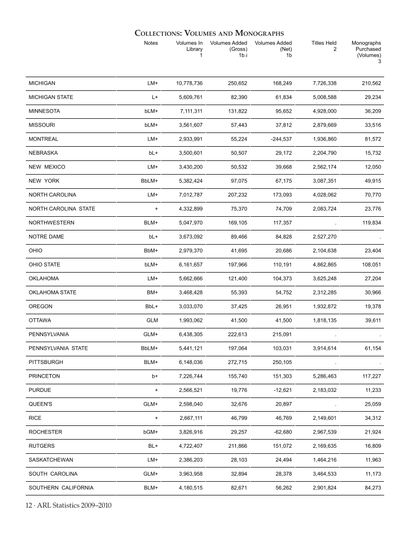 ARL Statistics 2009-2010 page 12