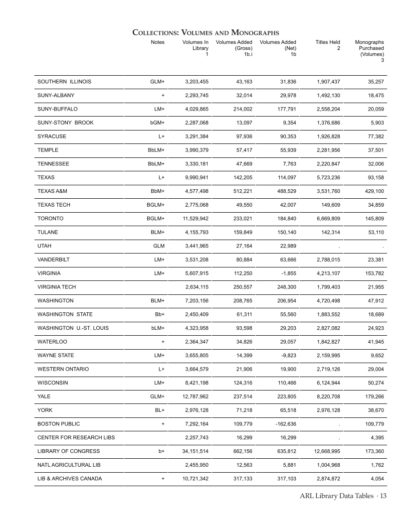ARL Statistics 2009-2010 page 13