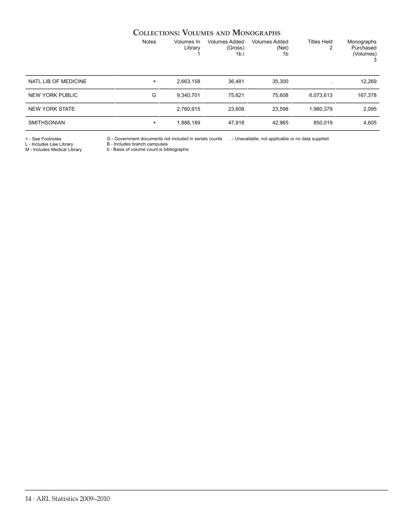 ARL Statistics 2009-2010 page 14