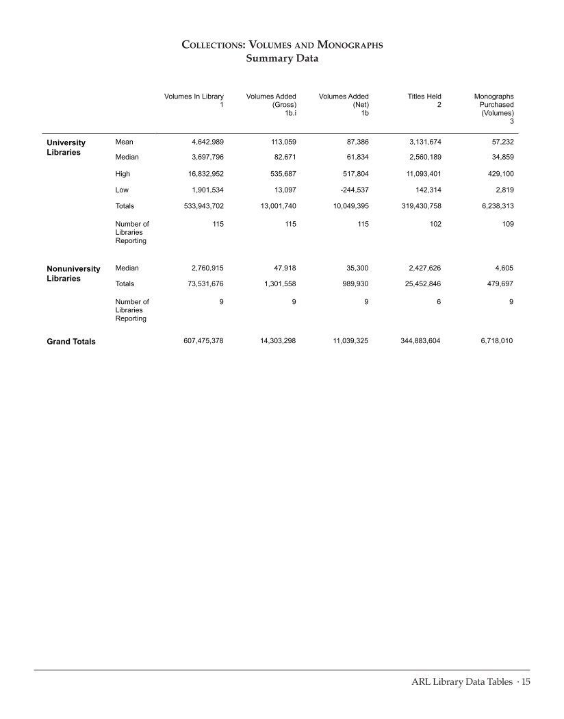 ARL Statistics 2009-2010 page 15