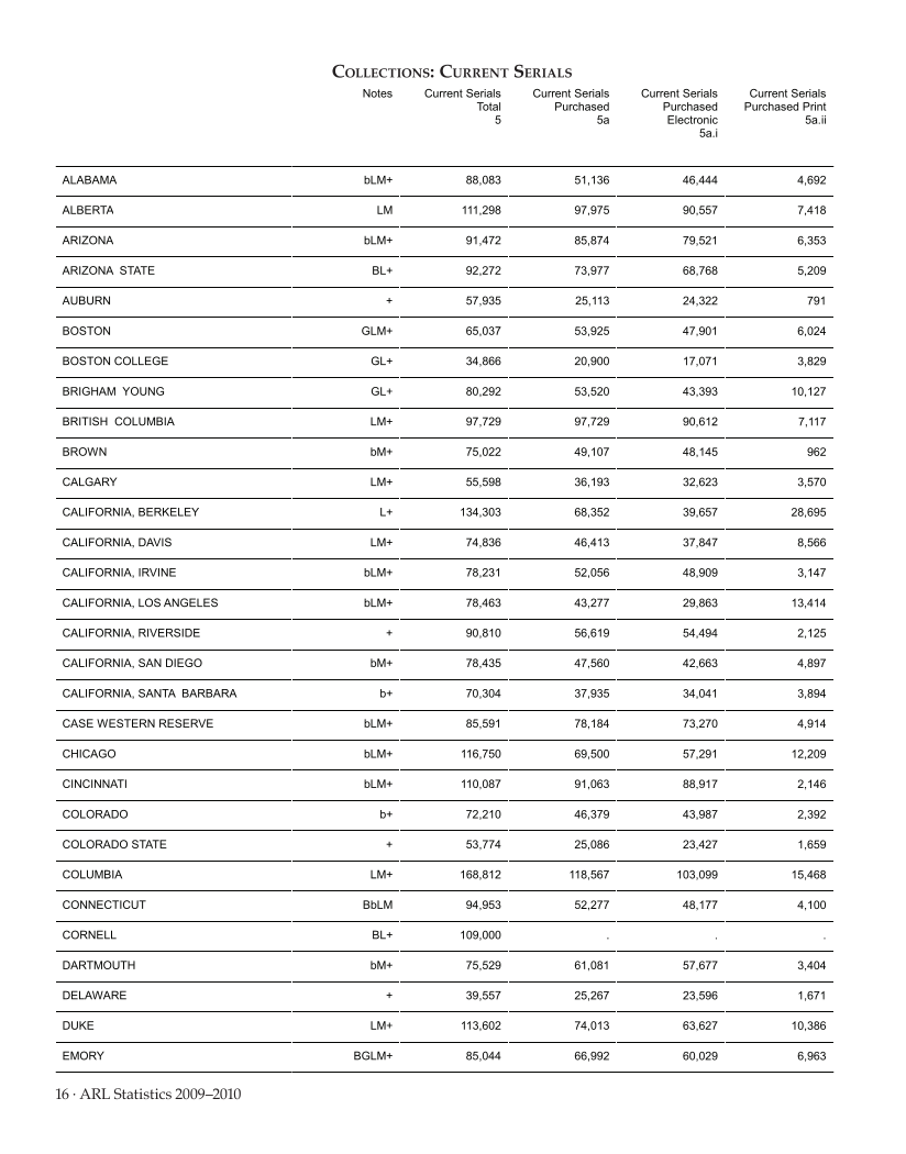ARL Statistics 2009-2010 page 16