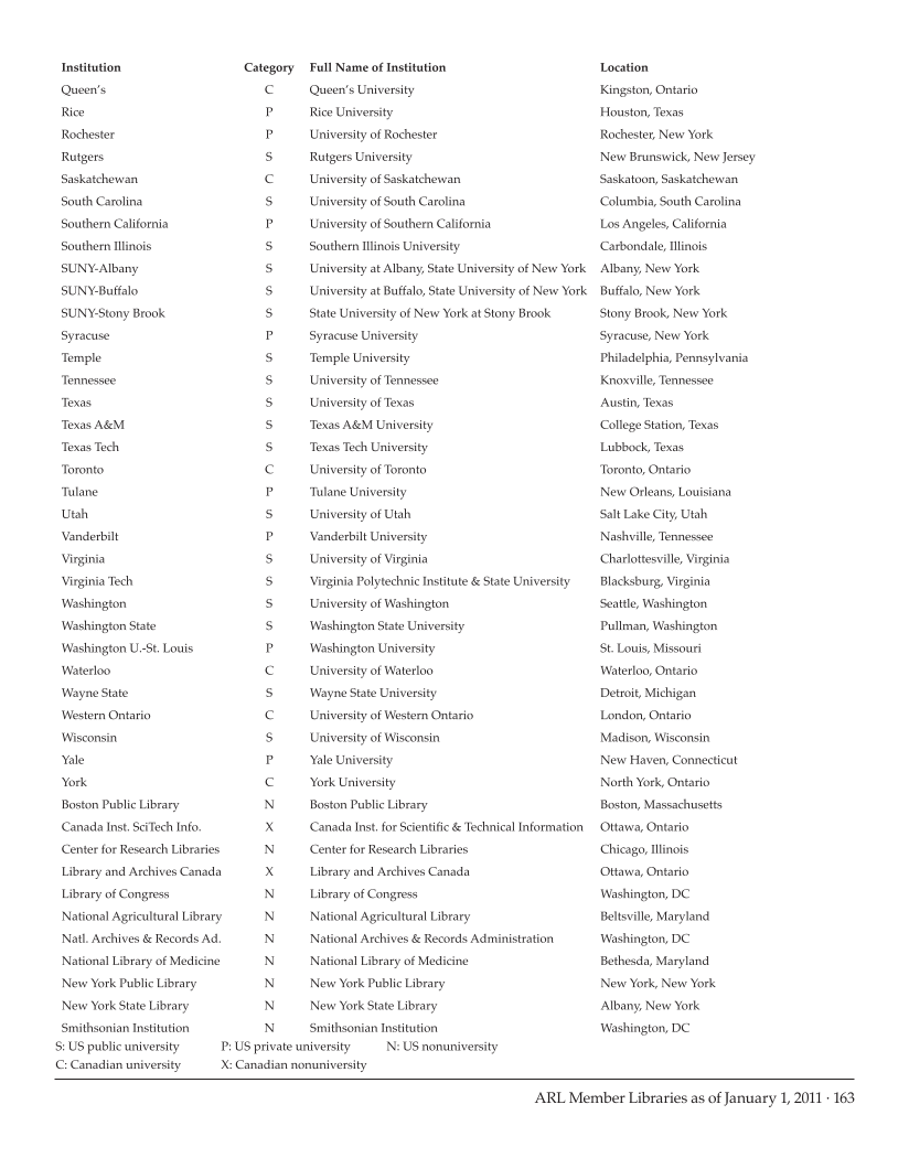 ARL Statistics 2009-2010 page 163