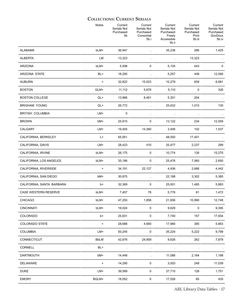 ARL Statistics 2009-2010 page 17