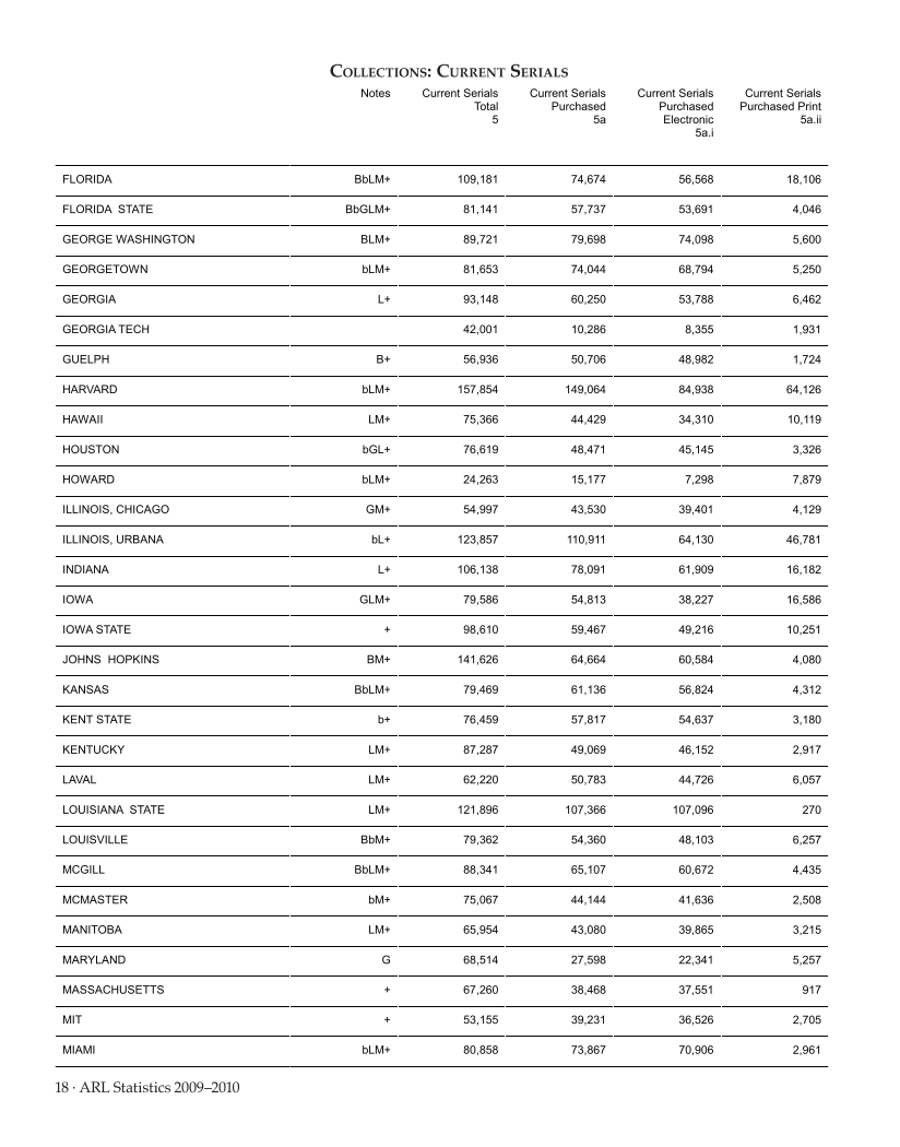 ARL Statistics 2009-2010 page 18