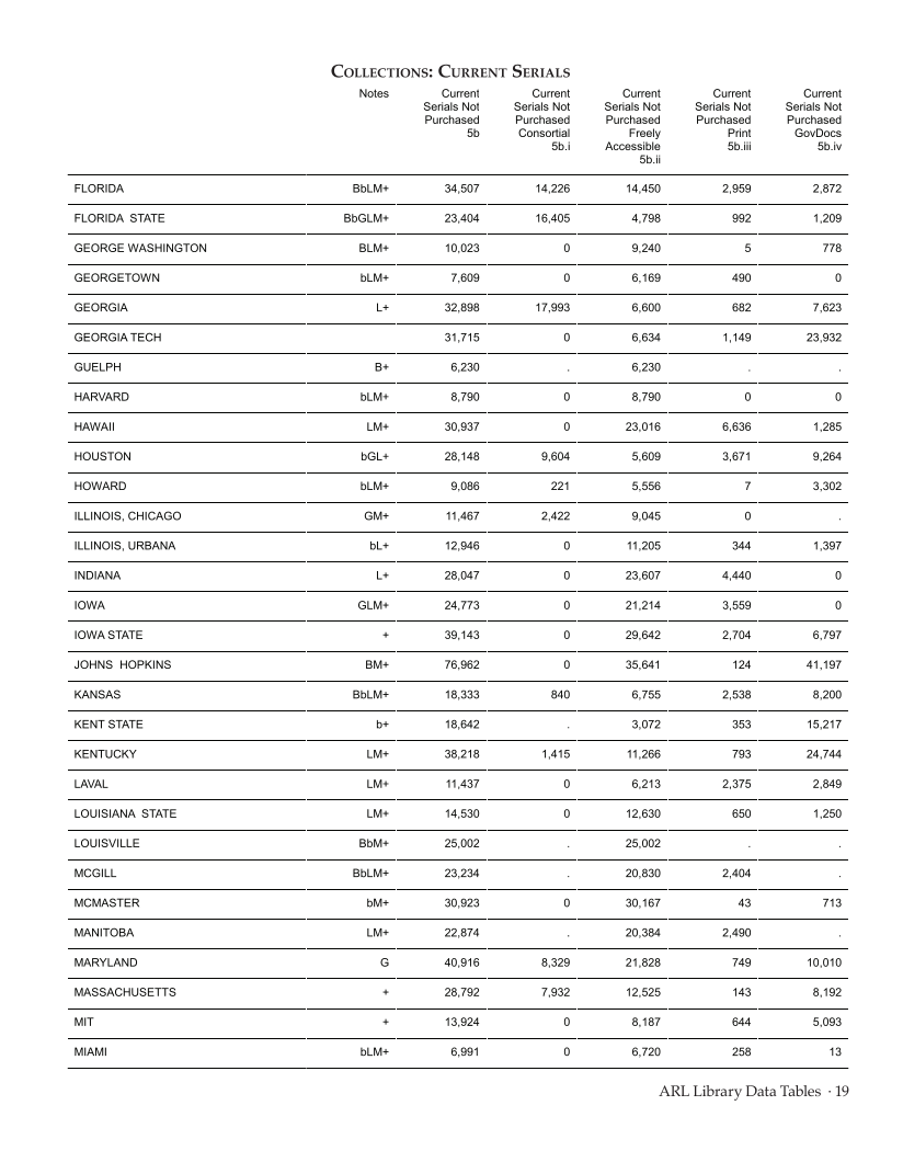 ARL Statistics 2009-2010 page 19