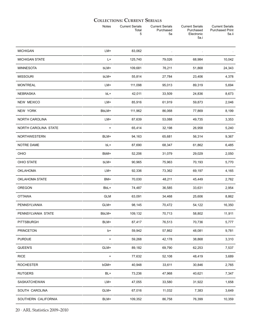 ARL Statistics 2009-2010 page 20