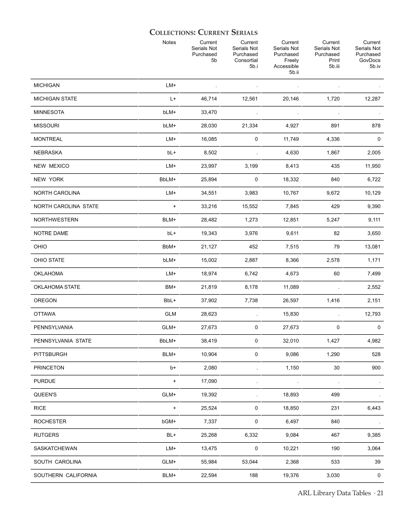 ARL Statistics 2009-2010 page 21