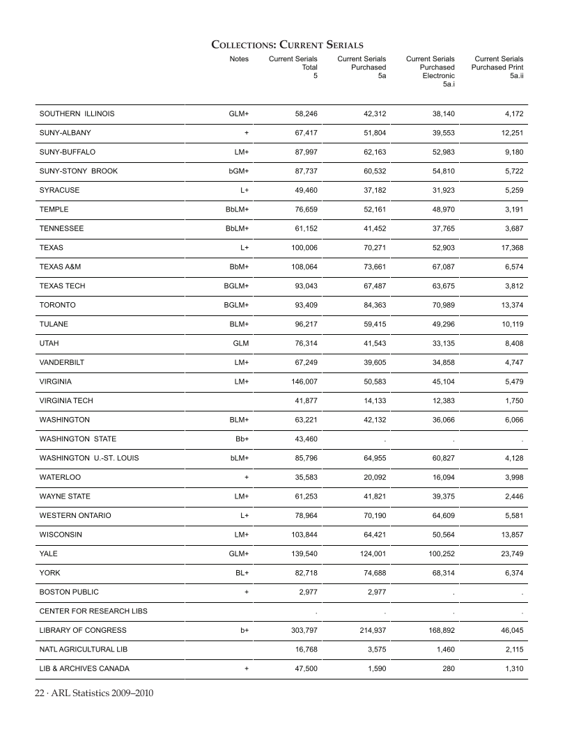 ARL Statistics 2009-2010 page 22