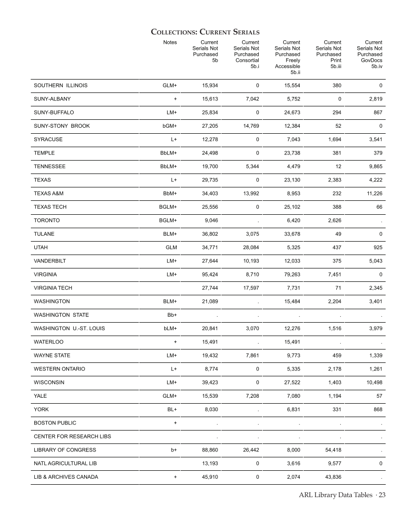 ARL Statistics 2009-2010 page 23
