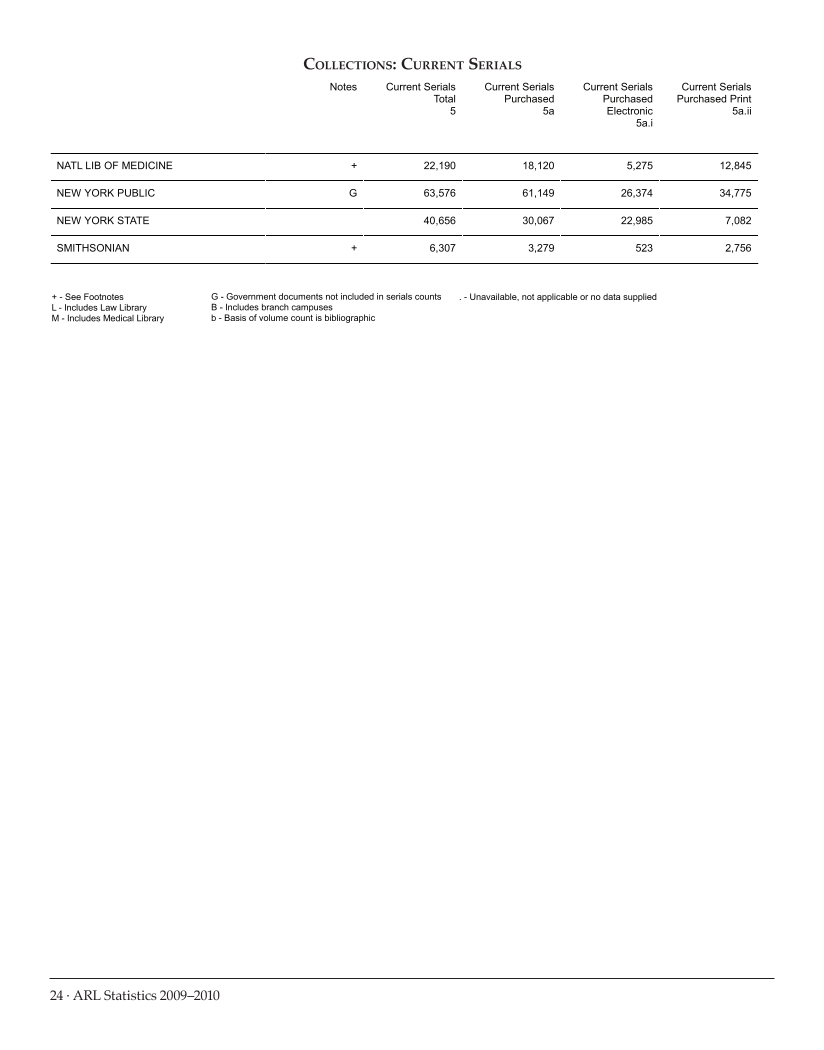 ARL Statistics 2009-2010 page 24