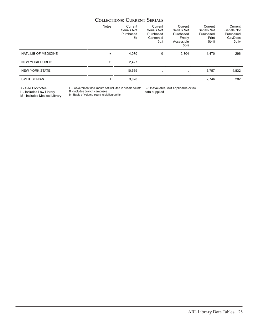 ARL Statistics 2009-2010 page 25
