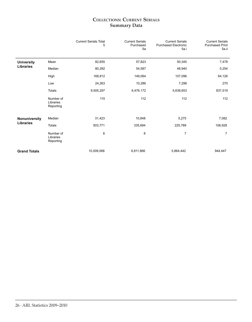 ARL Statistics 2009-2010 page 26