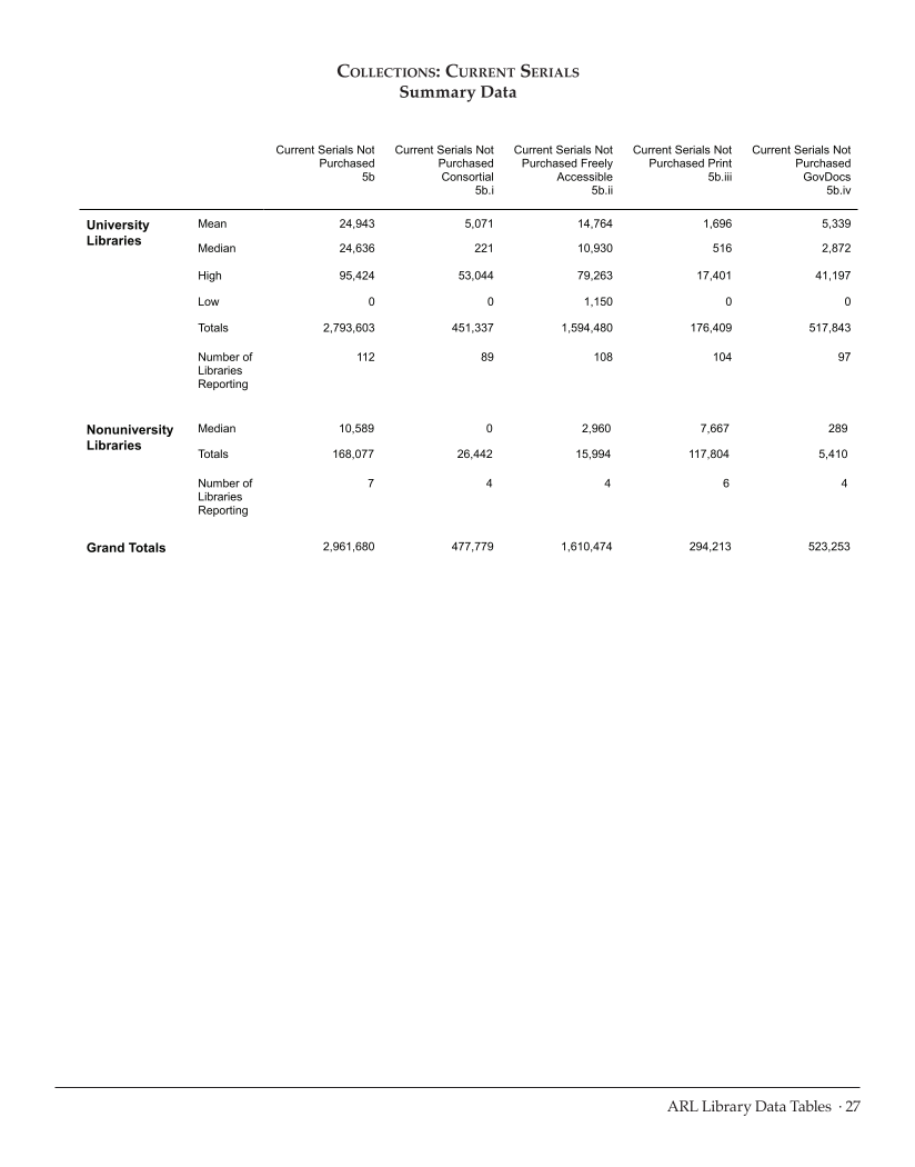 ARL Statistics 2009-2010 page 27