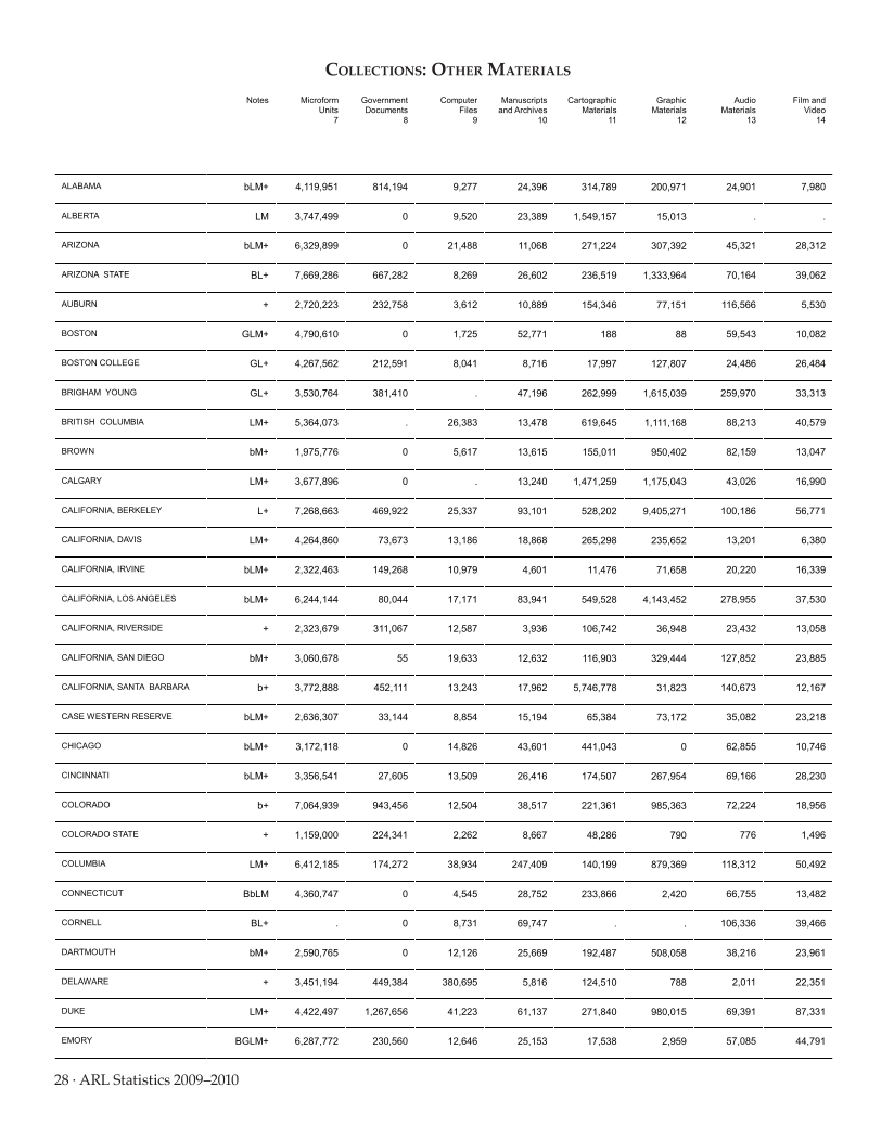 ARL Statistics 2009-2010 page 28
