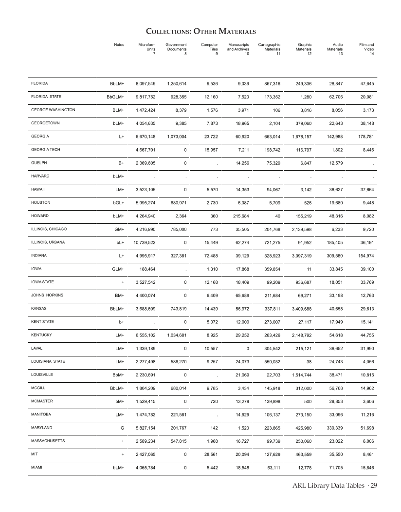 ARL Statistics 2009-2010 page 29