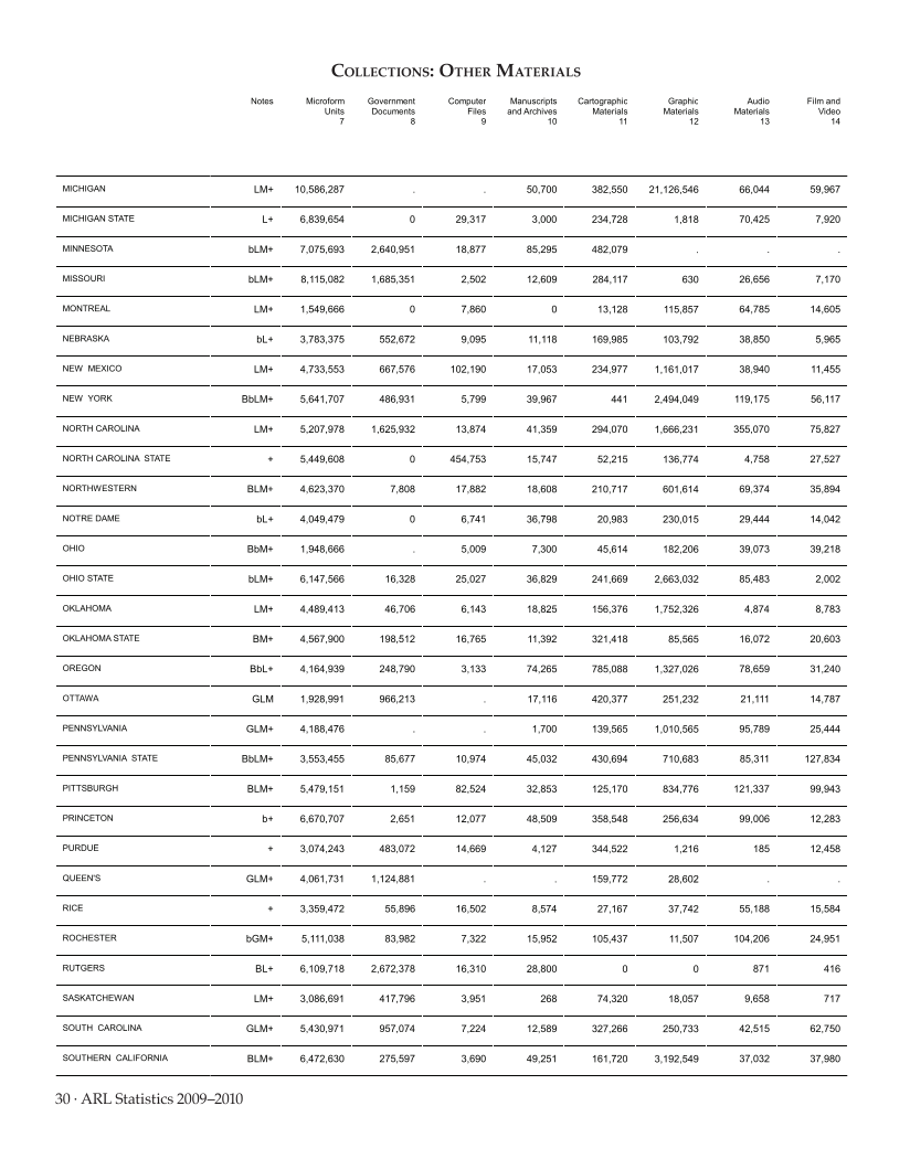 ARL Statistics 2009-2010 page 30