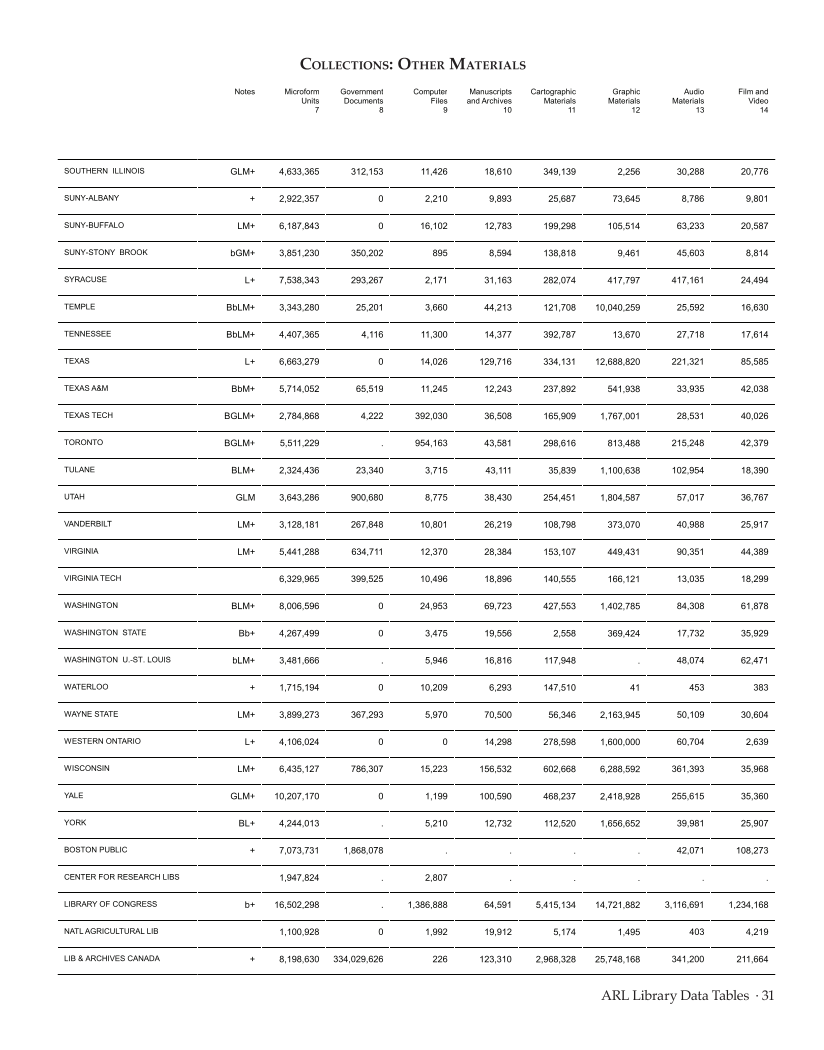 ARL Statistics 2009-2010 page 31