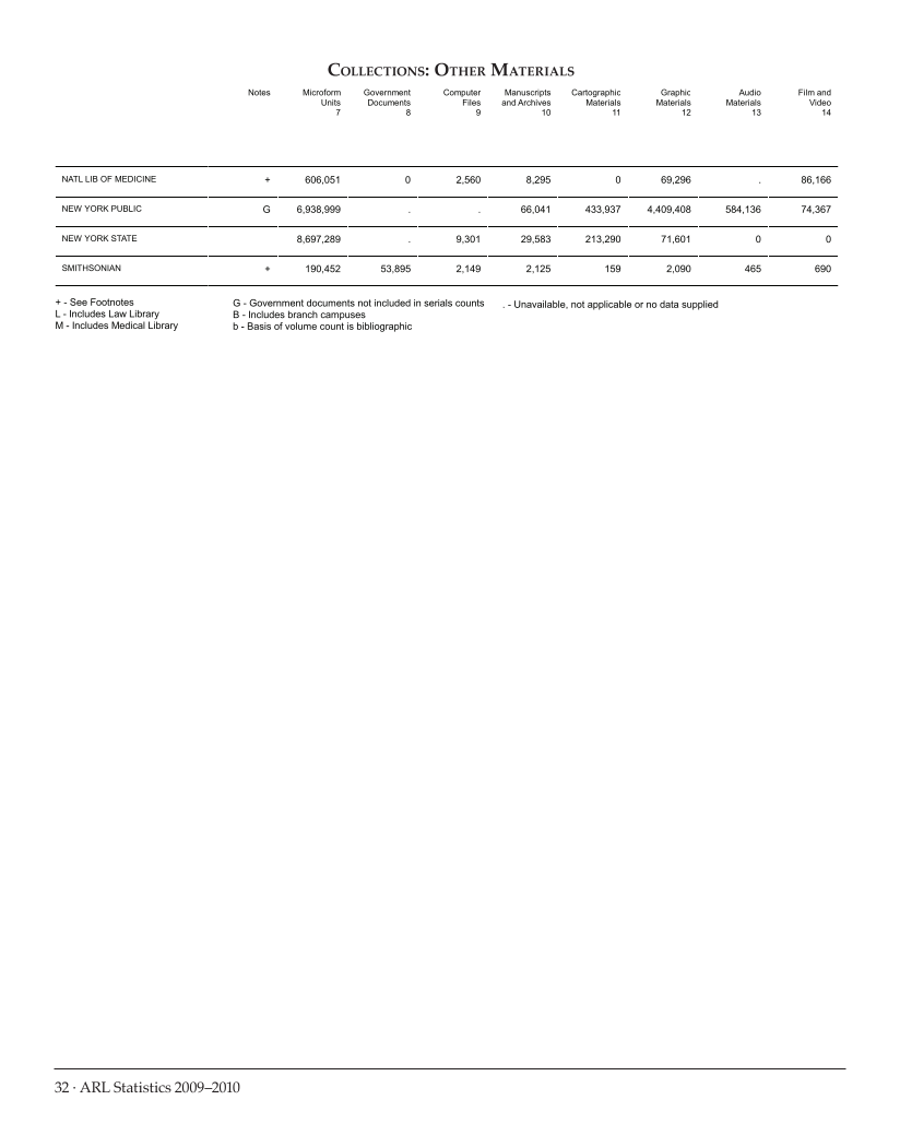 ARL Statistics 2009-2010 page 32