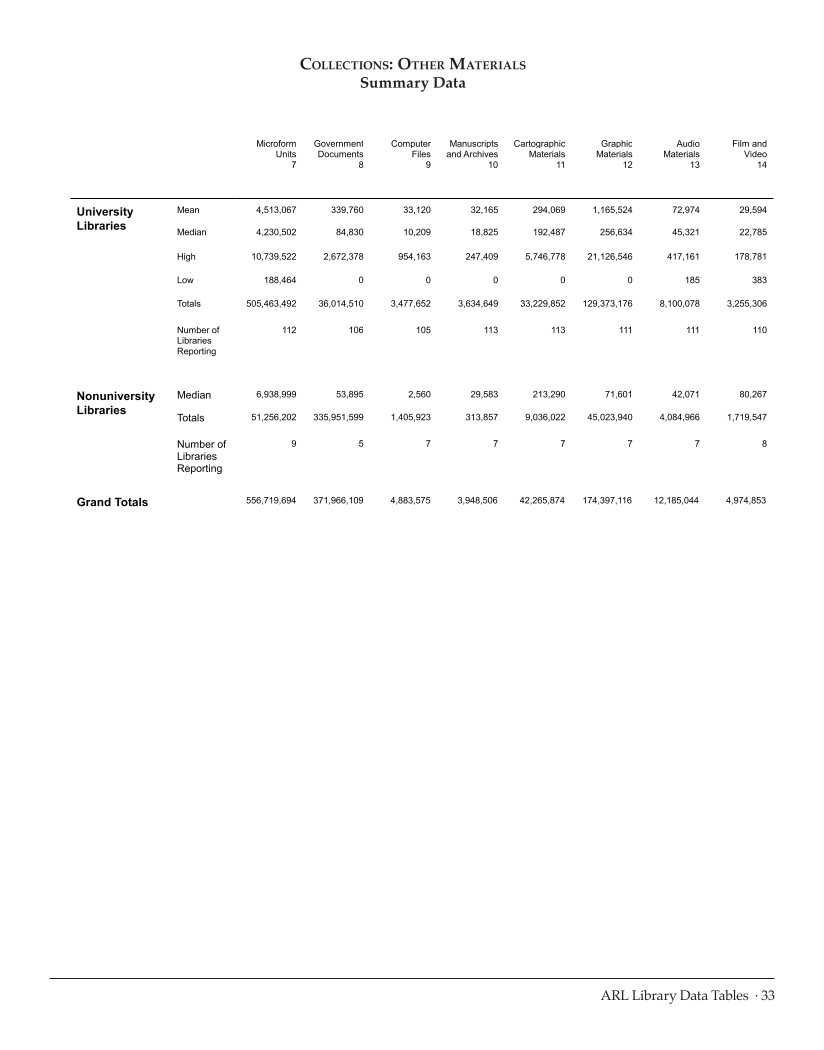 ARL Statistics 2009-2010 page 33