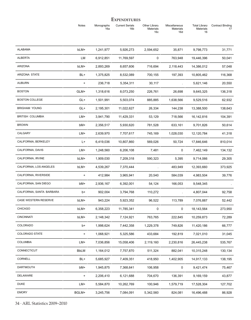 ARL Statistics 2009-2010 page 34