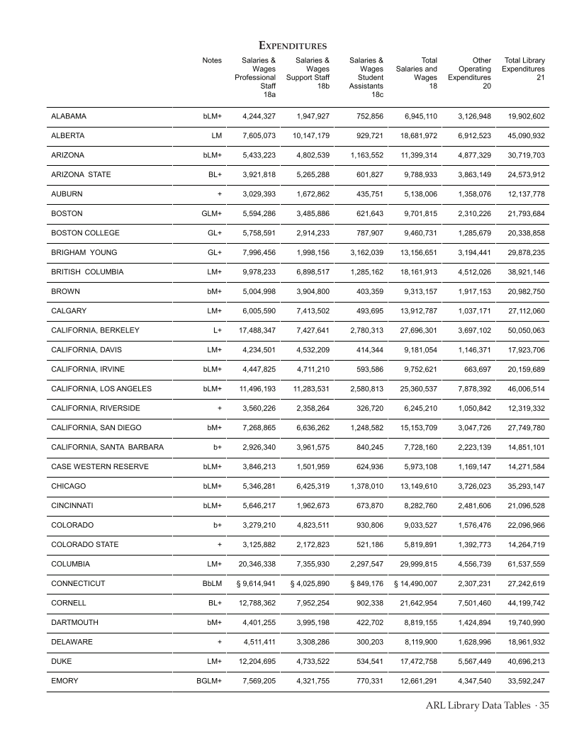 ARL Statistics 2009-2010 page 35