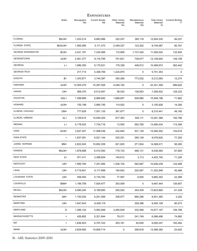 ARL Statistics 2009-2010 page 36