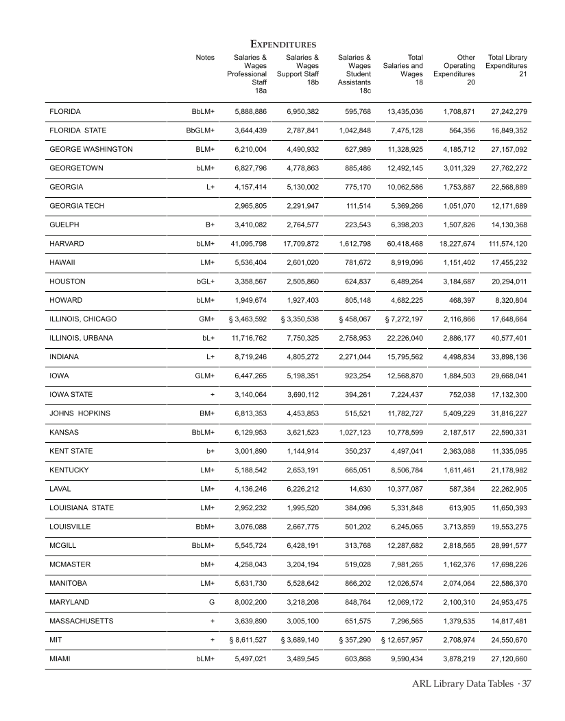 ARL Statistics 2009-2010 page 37