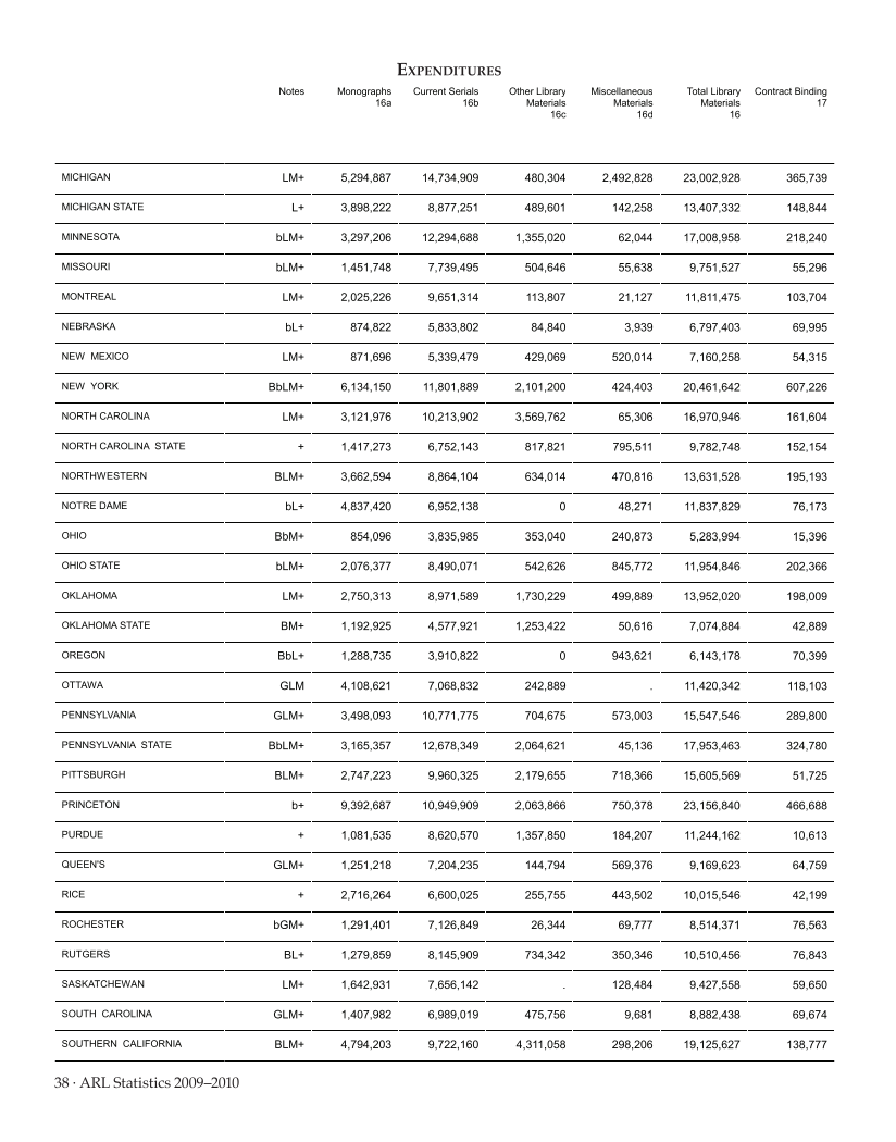 ARL Statistics 2009-2010 page 38