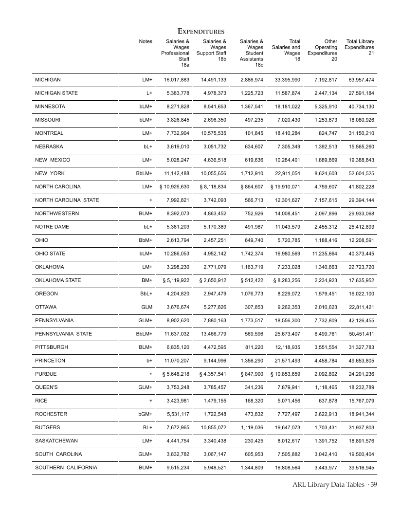 ARL Statistics 2009-2010 page 39