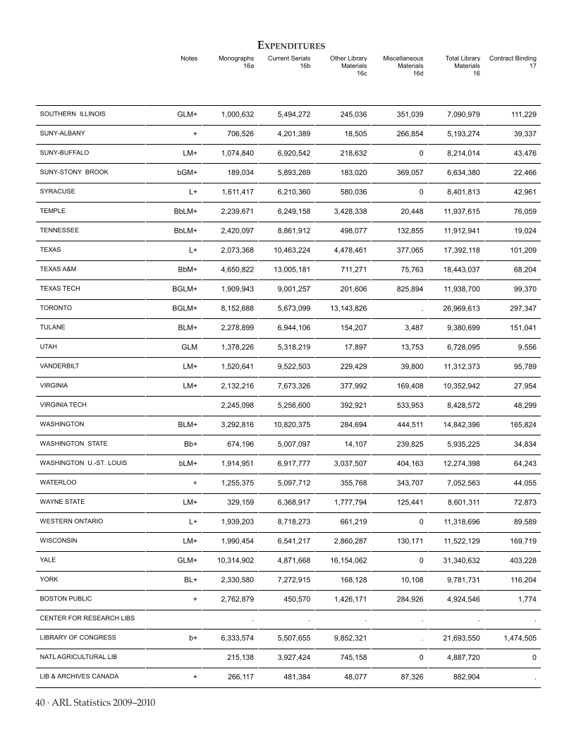 ARL Statistics 2009-2010 page 40