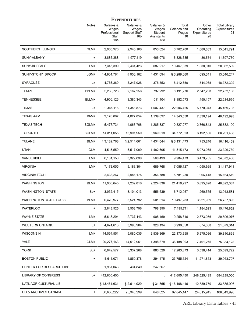 ARL Statistics 2009-2010 page 41