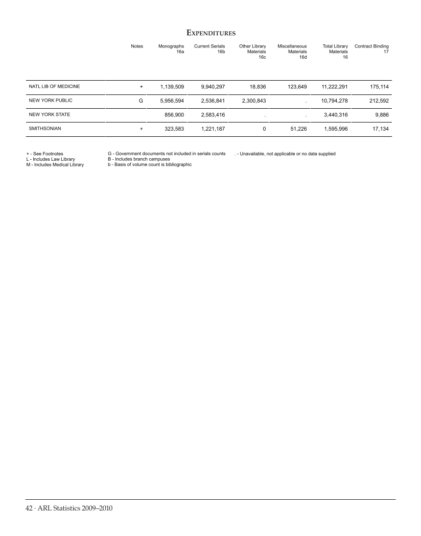 ARL Statistics 2009-2010 page 42