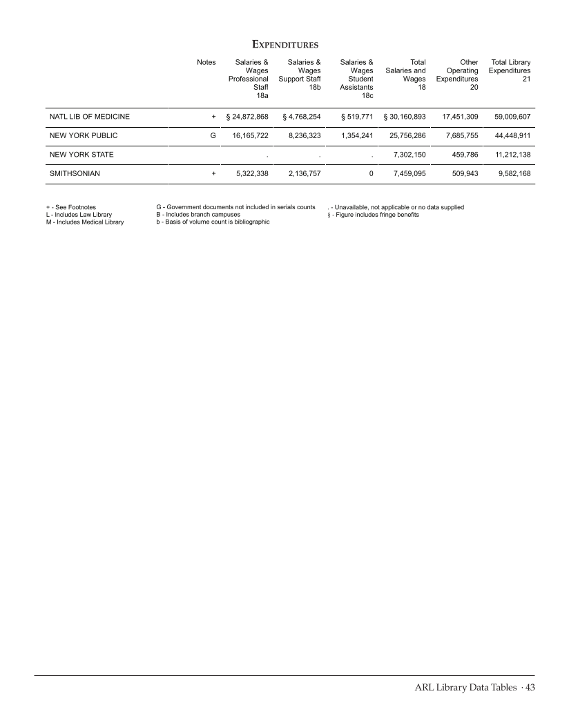 ARL Statistics 2009-2010 page 43