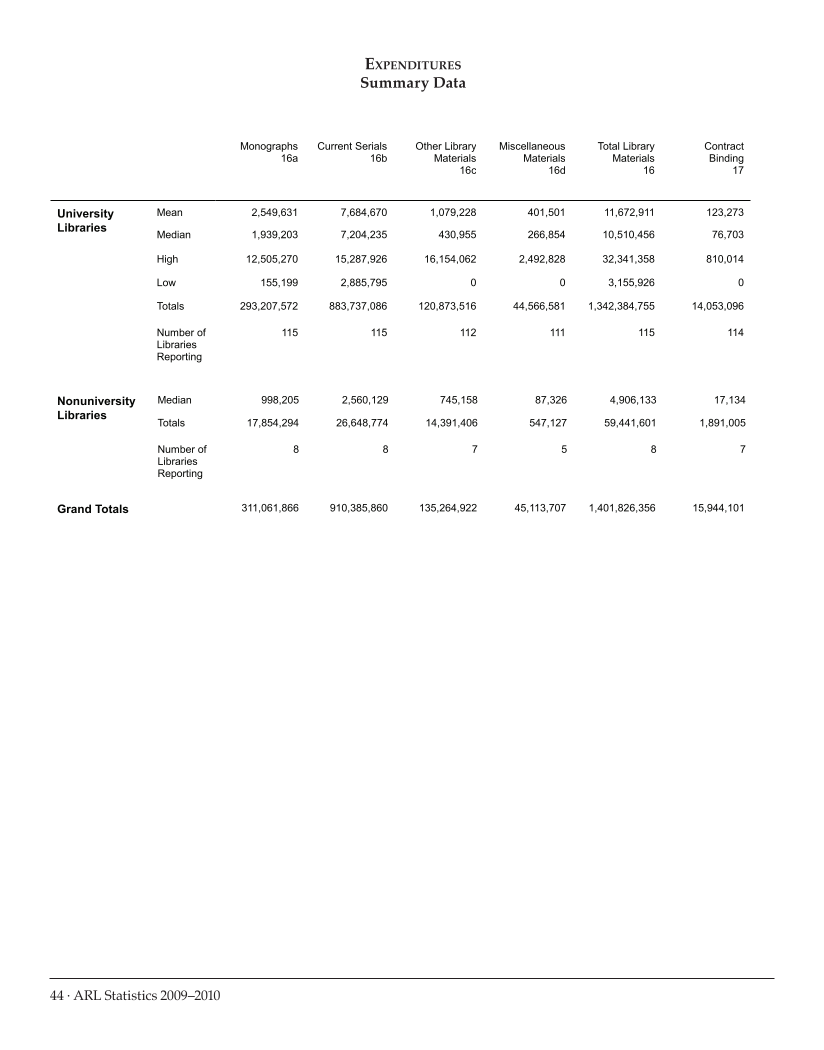 ARL Statistics 2009-2010 page 44