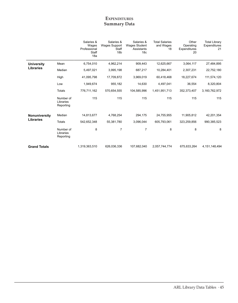 ARL Statistics 2009-2010 page 45
