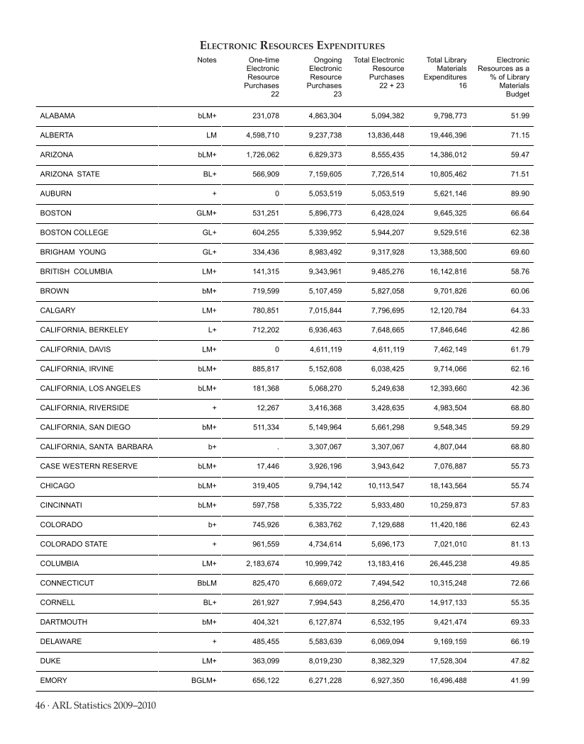 ARL Statistics 2009-2010 page 46