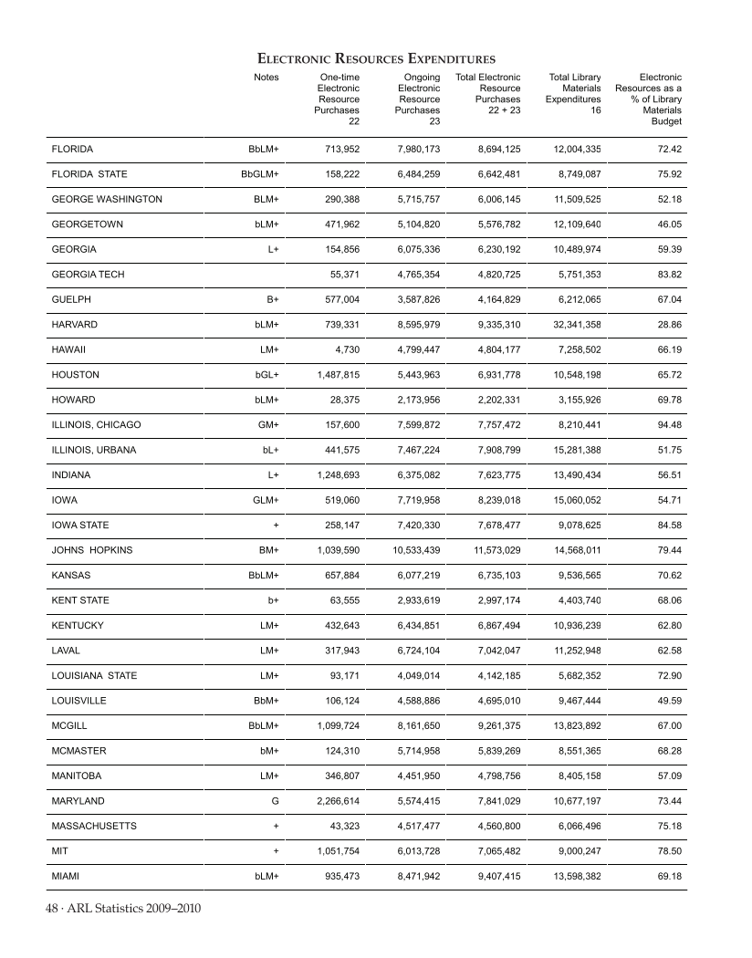 ARL Statistics 2009-2010 page 48