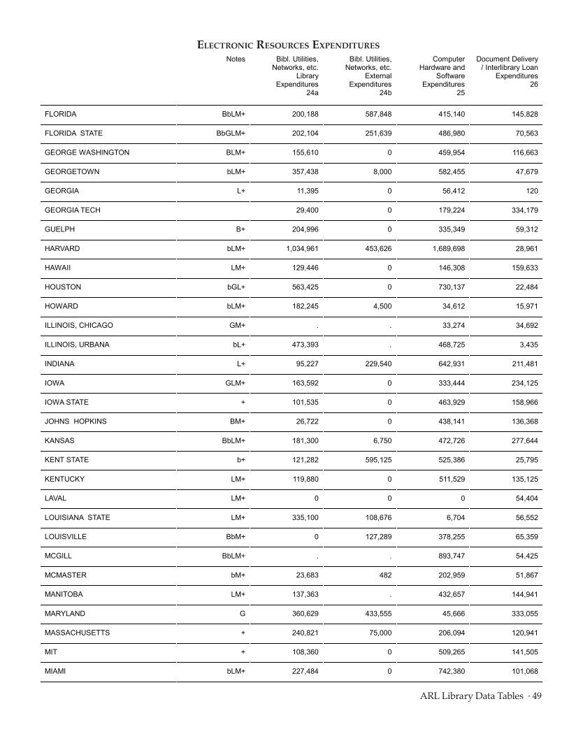 ARL Statistics 2009-2010 page 49