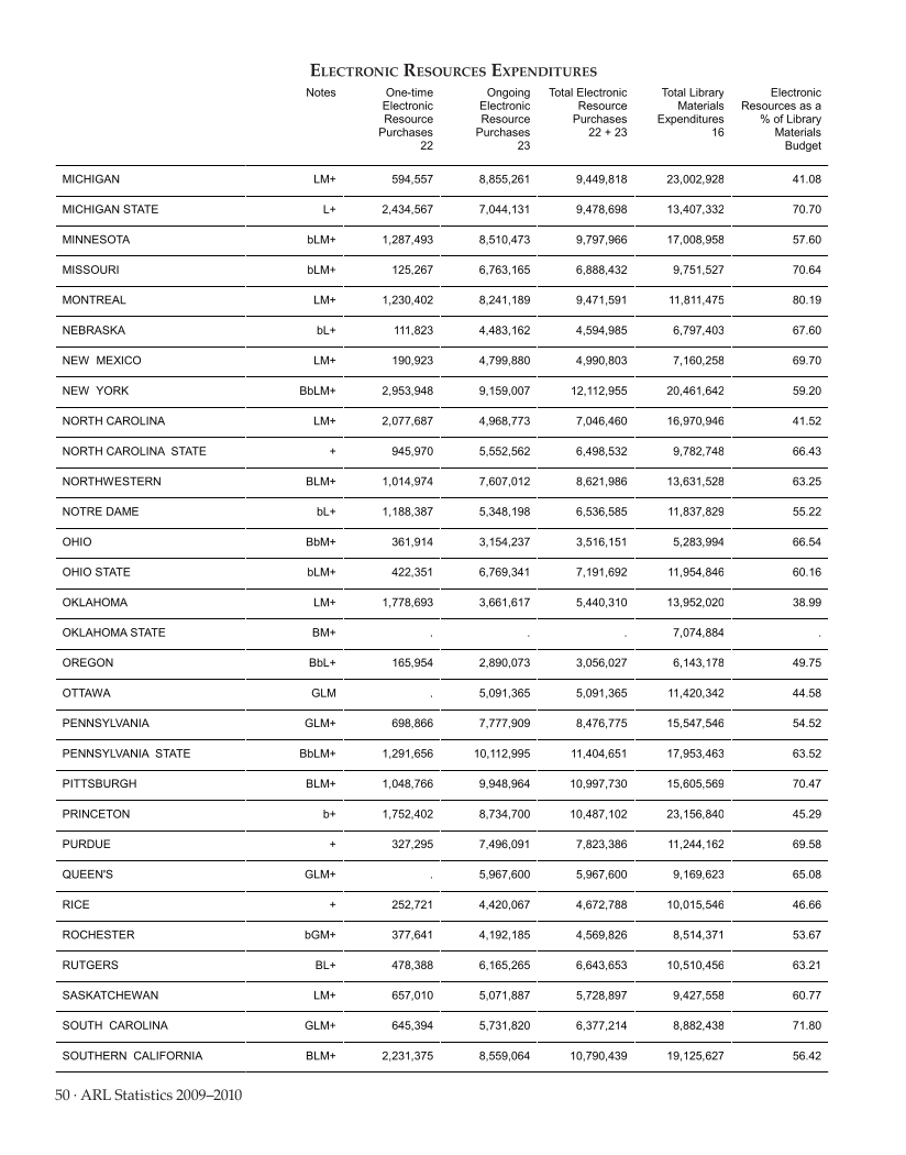 ARL Statistics 2009-2010 page 50