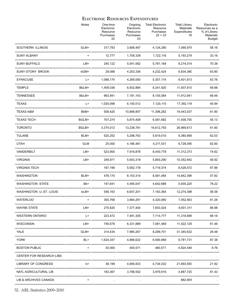 ARL Statistics 2009-2010 page 52