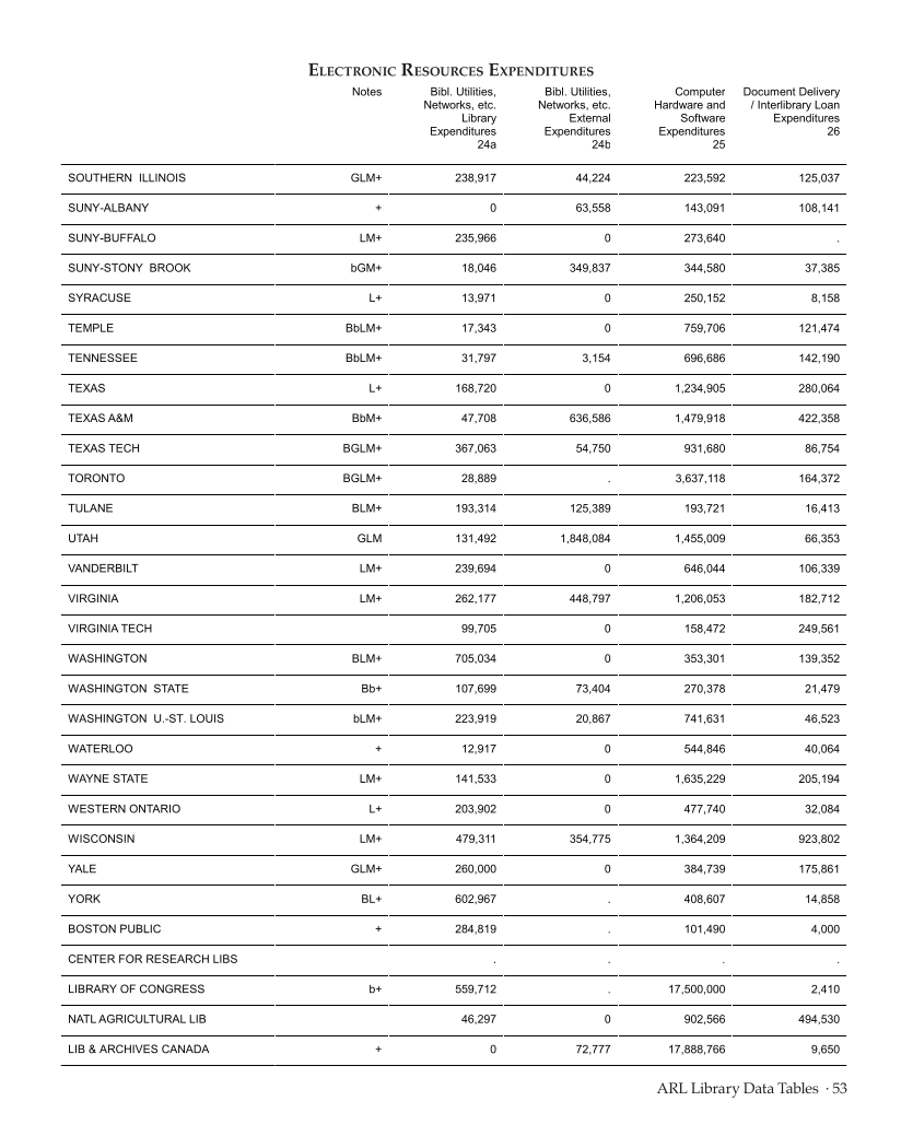 ARL Statistics 2009-2010 page 53