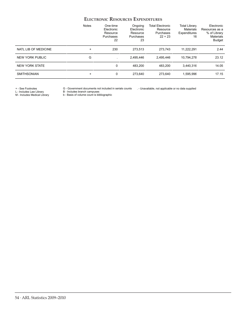 ARL Statistics 2009-2010 page 54