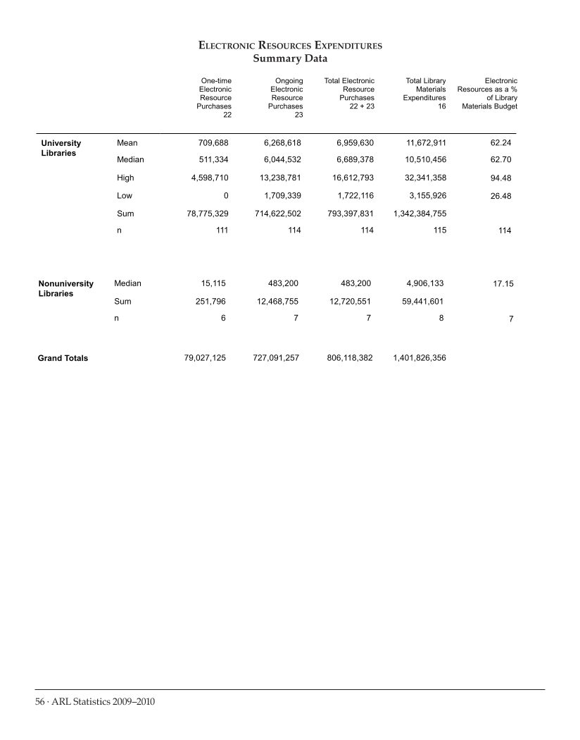 ARL Statistics 2009-2010 page 56