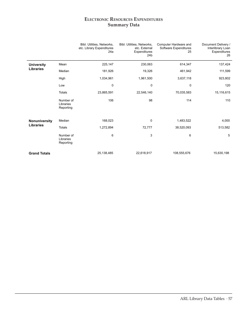 ARL Statistics 2009-2010 page 57