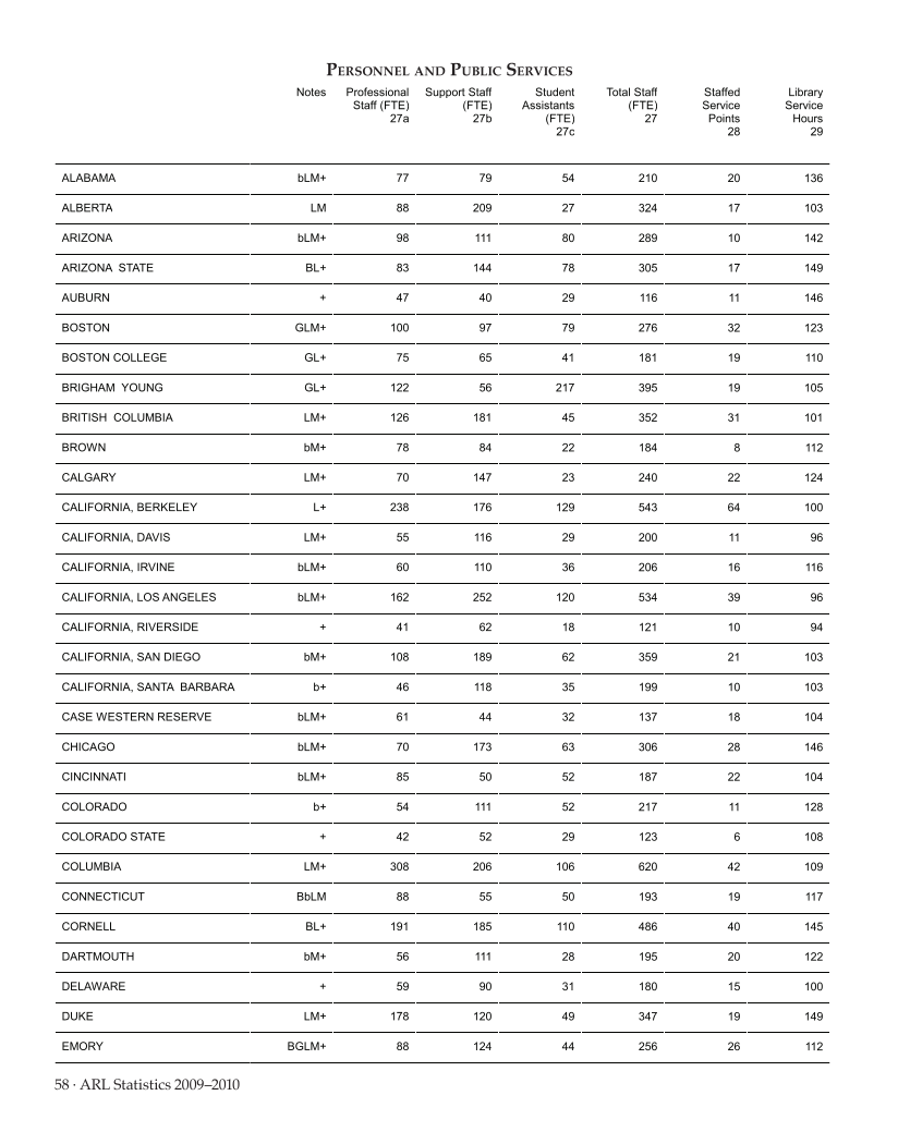 ARL Statistics 2009-2010 page 58