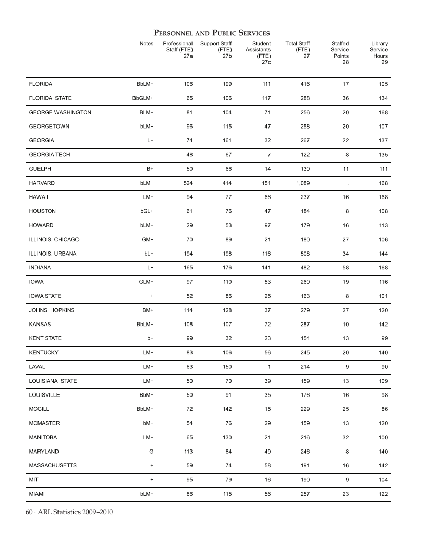 ARL Statistics 2009-2010 page 60