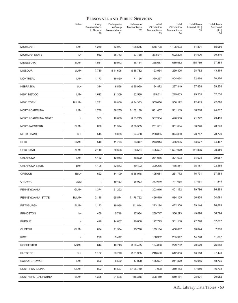 ARL Statistics 2009-2010 page 63