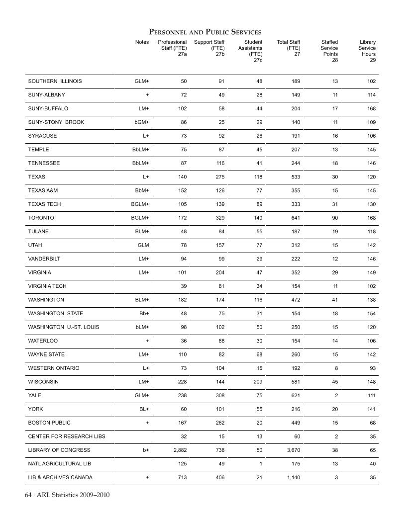 ARL Statistics 2009-2010 page 64